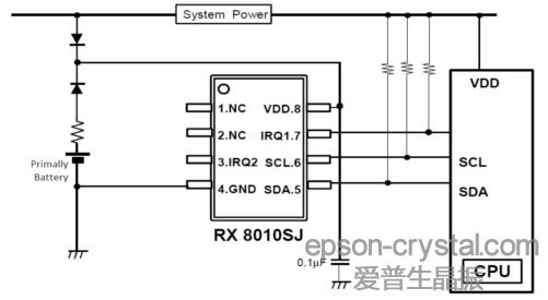 RX-8010SJ<a href='http://www.tnbtdzz.cn/RTC/' target='_blank'><u>r<a href='http://www.tnbtdzz.cn/RTC/' target='_blank'><u>rģK</u></a></u></a>ӲOӋ