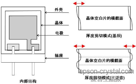 EPSONATи<a href='http://www.tnbtdzz.cn/Crystal_Units/' target='_blank'><u>wC</u></a>ȲYD