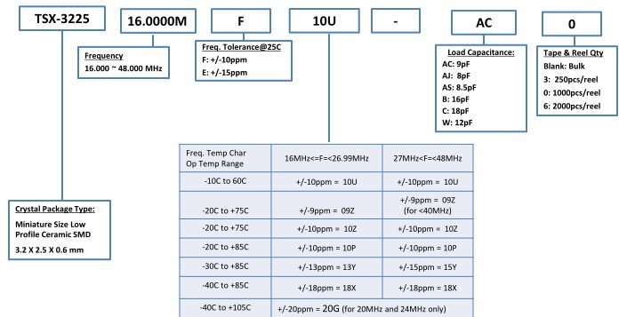 TSX-3225<a href='http://www.tnbtdzz.cn' target='_blank'><u></u></a>̖aҎt̖Ҏt