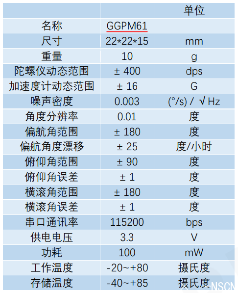 <a href='http://www.tnbtdzz.cn/gyro/GGPM61.html' target='_blank'><u>GGPM61</u></a><a href='http://www.tnbtdzz.cn/gyro/' target='_blank'><u>ˑB</u></a>Ҫ